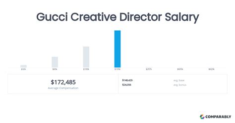 store director gucci salary|gucci account executive salary.